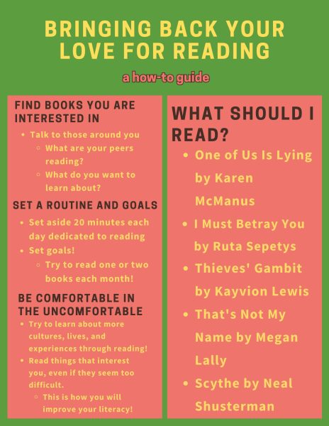 In the graphic, various tips for reading and book suggestions are shown. The suggestions were given by librarians Ms. Sullivan and Dr. Baum.  (media created by Emery Gregston)
