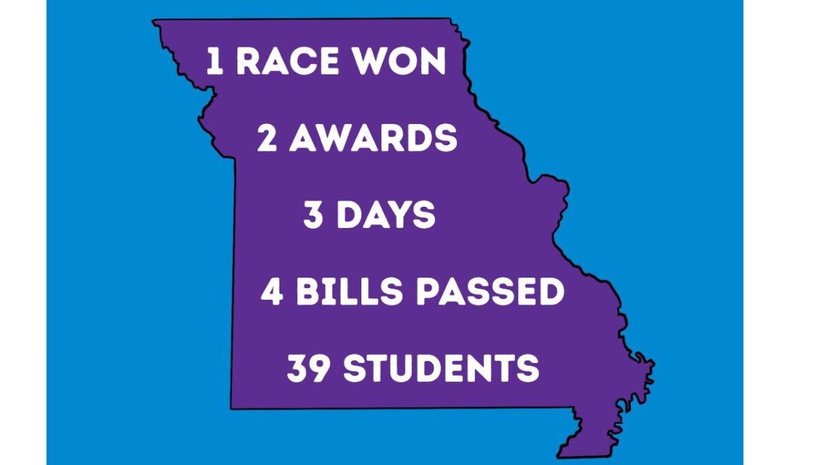 Students from Rockwood Summit traveled to the state capital for the Youth and Government convention and achieved historic success. (media created by Skylar Holtgrewe)